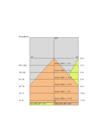 Side 4002as dune projector j m 70w